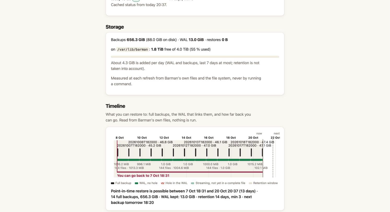 Timeline